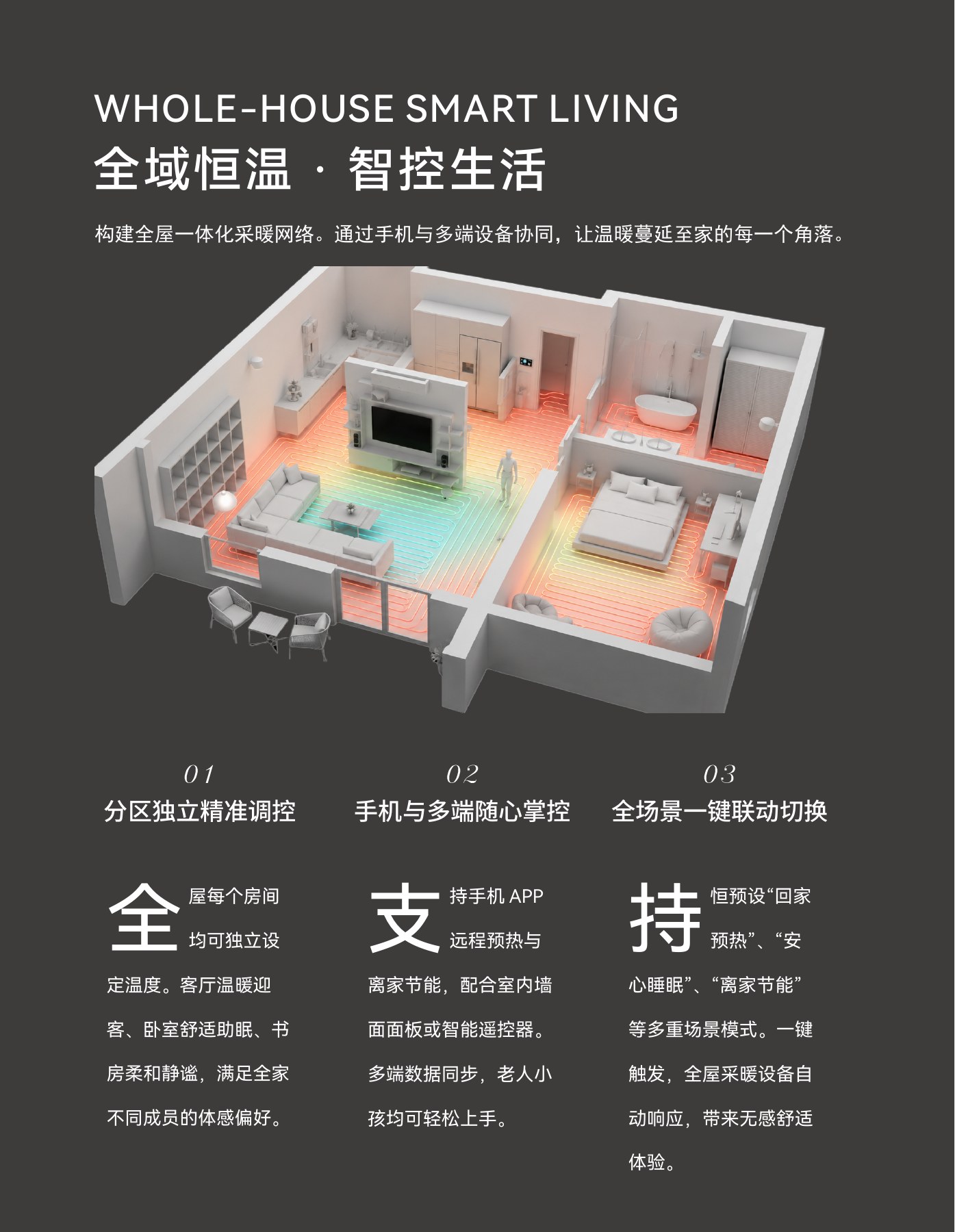 YUNNA HEAT 品牌与产品销售手册 — 第 11 页