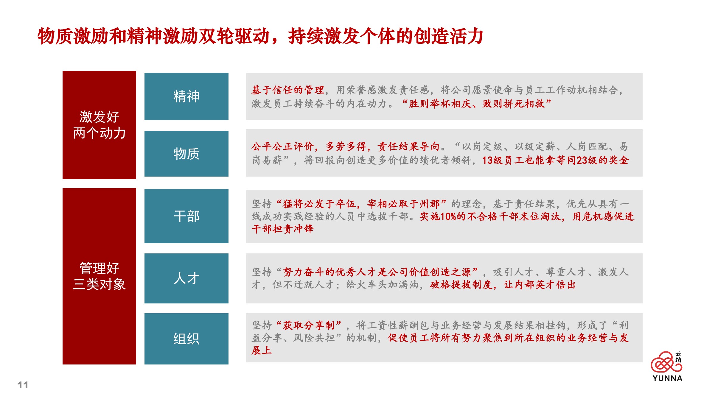 云纳企业文化及战略规划 — 第 11 页