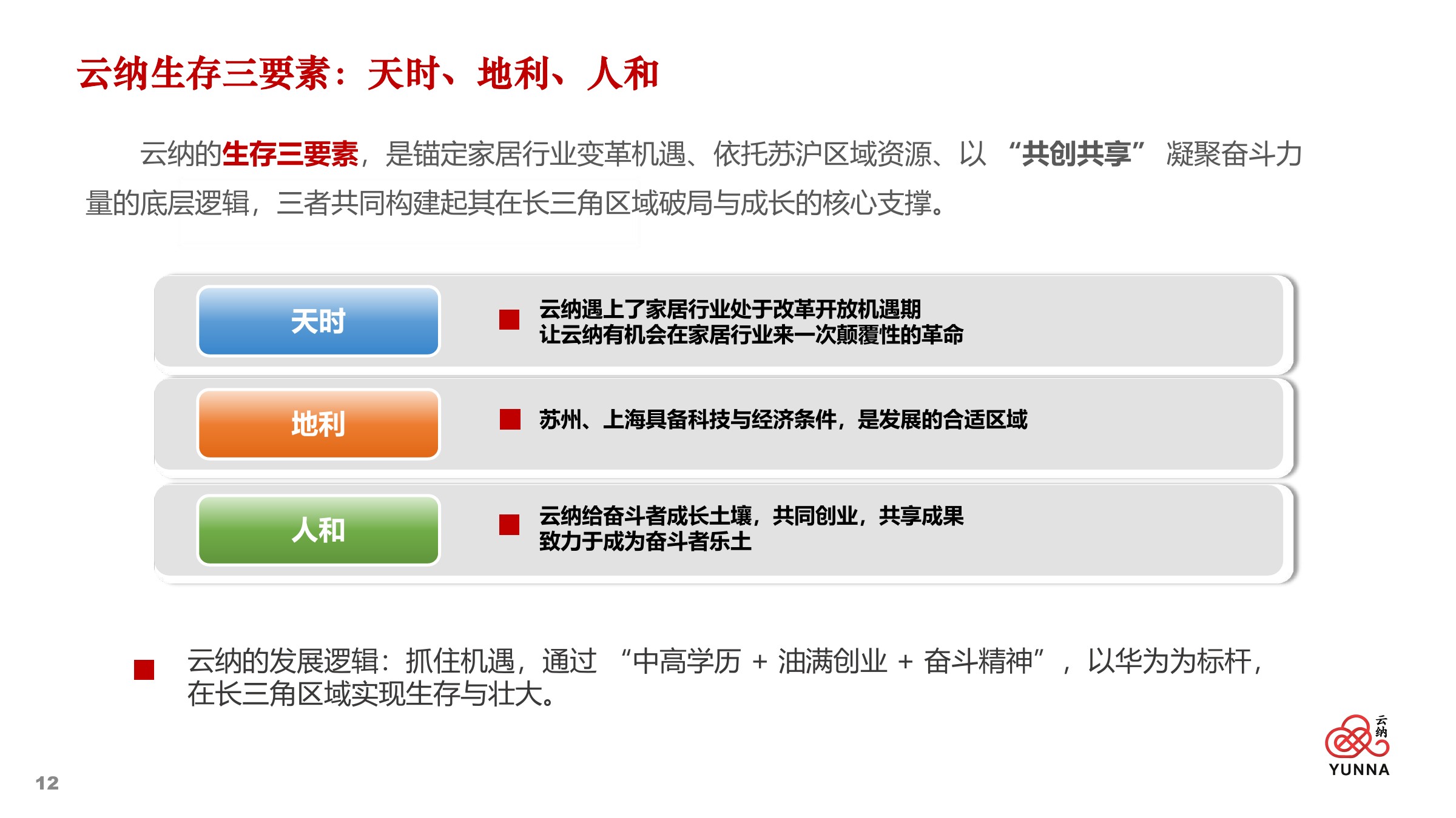 云纳企业文化及战略规划 — 第 12 页